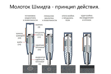 Молоток Шмидта ВОСТОК-7 В7-20А