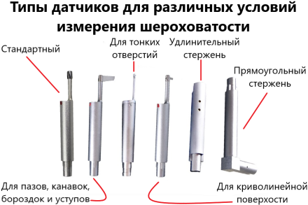 Профилометр Восток-7 ИШП-210