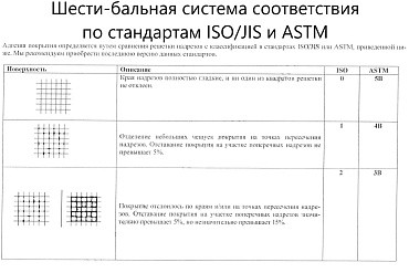 Адгезиметры-ножи ВОСТОК-7 с плоским резаком