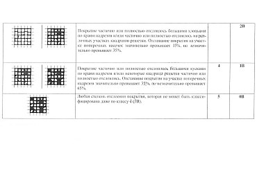 Адгезиметры-ножи ВОСТОК-7 с плоским резаком