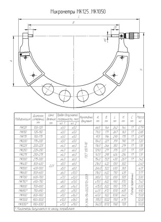 Микрометр КировИнструмент МК 125-600