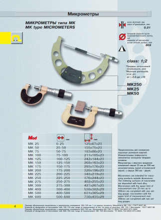 Микрометр КировИнструмент МК 125-600
