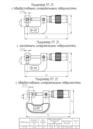 Микрометр КировИнструмент МТ 25
