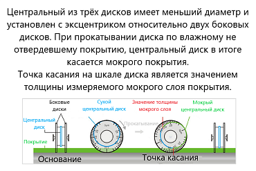 Толщиномер мокрого слоя диск-колесо ВОСТОК-7 В7-1702/100А